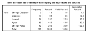 Marketing-Dissertation-Data-Analysis-Sample-Picture-5