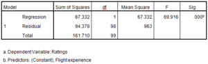 Marketing-Dissertation-Data-Analysis-Sample-Picture-51