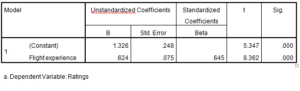 Marketing-Dissertation-Data-Analysis-Sample-Picture-52