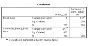 Marketing-Dissertation-Data-Analysis-Sample-Picture-53