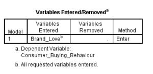 Marketing-Dissertation-Data-Analysis-Sample-Picture-54