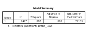 Marketing-Dissertation-Data-Analysis-Sample-Picture-55