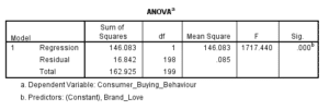 Marketing-Dissertation-Data-Analysis-Sample-Picture-56