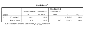 Marketing-Dissertation-Data-Analysis-Sample-Picture-57