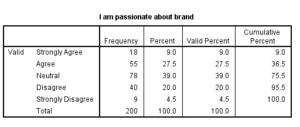 Marketing-Dissertation-Data-Analysis-Sample-Picture-58