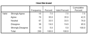 Marketing-Dissertation-Data-Analysis-Sample-Picture-59