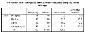 Marketing-Dissertation-Data-Analysis-Sample-Picture-6
