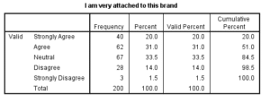 Marketing-Dissertation-Data-Analysis-Sample-Picture-60