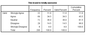 Marketing-Dissertation-Data-Analysis-Sample-Picture-62