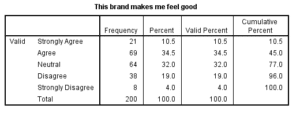 Marketing-Dissertation-Data-Analysis-Sample-Picture-63