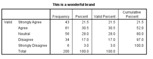 Marketing-Dissertation-Data-Analysis-Sample-Picture-64