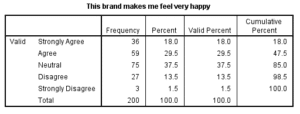 Marketing-Dissertation-Data-Analysis-Sample-Picture-65