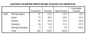 Marketing-Dissertation-Data-Analysis-Sample-Picture-66