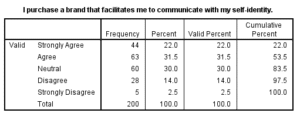 Marketing-Dissertation-Data-Analysis-Sample-Picture-67