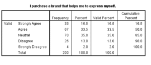 Marketing-Dissertation-Data-Analysis-Sample-Picture-68
