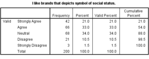 Marketing-Dissertation-Data-Analysis-Sample-Picture-69