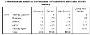 Marketing-Dissertation-Data-Analysis-Sample-Picture-7