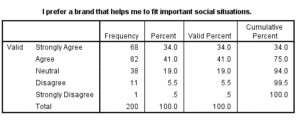 Marketing-Dissertation-Data-Analysis-Sample-Picture-70