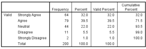 Marketing-Dissertation-Data-Analysis-Sample-Picture-71