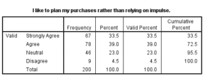 Marketing-Dissertation-Data-Analysis-Sample-Picture-72