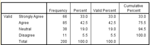 Marketing-Dissertation-Data-Analysis-Sample-Picture-73