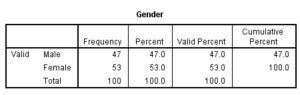 Marketing-Dissertation-Data-Analysis-Sample-Picture-74