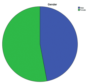 Marketing-Dissertation-Data-Analysis-Sample-Picture-75