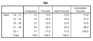 Marketing-Dissertation-Data-Analysis-Sample-Picture-76