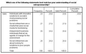Marketing-Dissertation-Data-Analysis-Sample-Picture-78