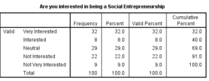 Marketing-Dissertation-Data-Analysis-Sample-Picture-79