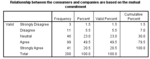 Marketing-Dissertation-Data-Analysis-Sample-Picture-8
