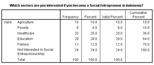 Marketing-Dissertation-Data-Analysis-Sample-Picture-80