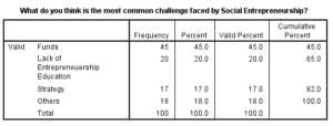 Marketing-Dissertation-Data-Analysis-Sample-Picture-81