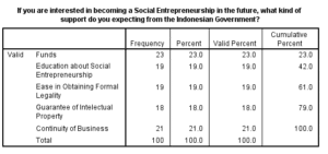 Marketing-Dissertation-Data-Analysis-Sample-Picture-82