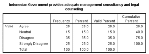 Marketing-Dissertation-Data-Analysis-Sample-Picture-83