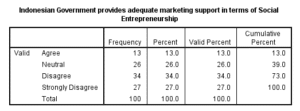 Marketing-Dissertation-Data-Analysis-Sample-Picture-84