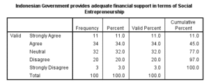 Marketing-Dissertation-Data-Analysis-Sample-Picture-85