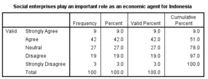 Marketing-Dissertation-Data-Analysis-Sample-Picture-86