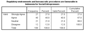 Marketing-Dissertation-Data-Analysis-Sample-Picture-87