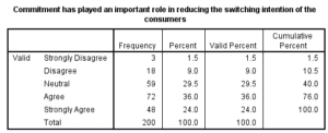 Marketing-Dissertation-Data-Analysis-Sample-Picture-9