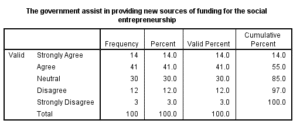 Marketing-Dissertation-Data-Analysis-Sample-Picture-90