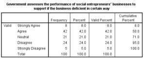 Marketing-Dissertation-Data-Analysis-Sample-Picture-91