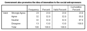 Marketing-Dissertation-Data-Analysis-Sample-Picture-93