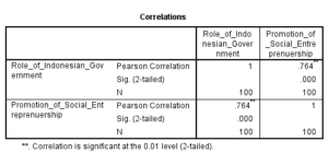 Marketing-Dissertation-Data-Analysis-Sample-Picture-94
