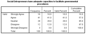 Marketing-Dissertation-Data-Analysis-Sample-Picture-98