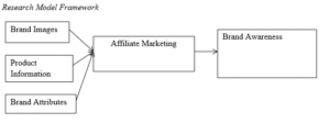 Marketing-Dissertation-Methodology-Sample-Picture-1
